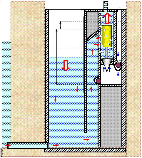 Водоподъёмное устройство эрлифт с приводом МДА