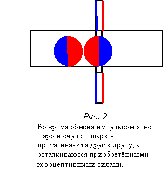 первый такт