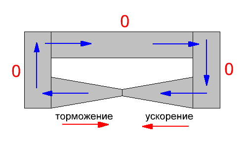 Булева геометрия. 
