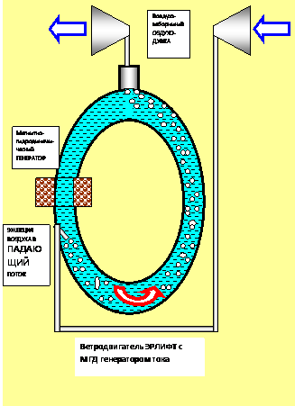 "Кольцевой Эрлифт" - ветряк
