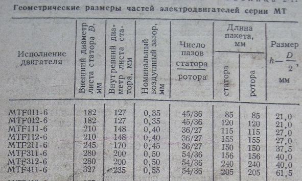 Справочные данные по мотору