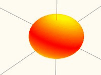 Деформация глобулы домена Ф.В.