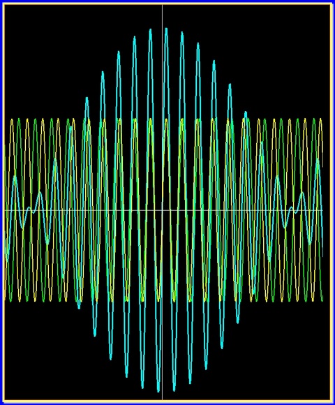 сложение двух ЭМ синусоид