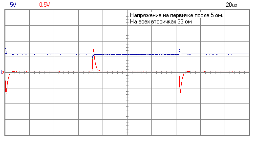Первичка - вторичка