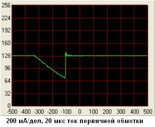 Нарастание тока в первичной обмотке