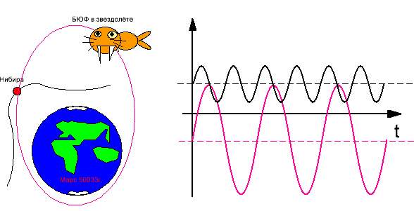 Лиссаж отдыхает....