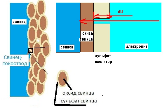 Свинец и нитраты.