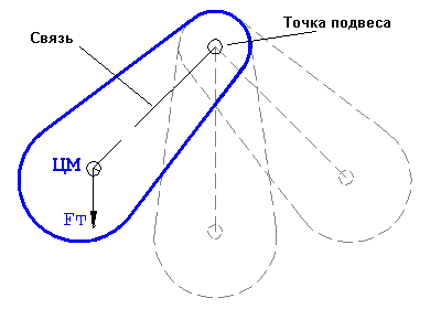 физический маятник.