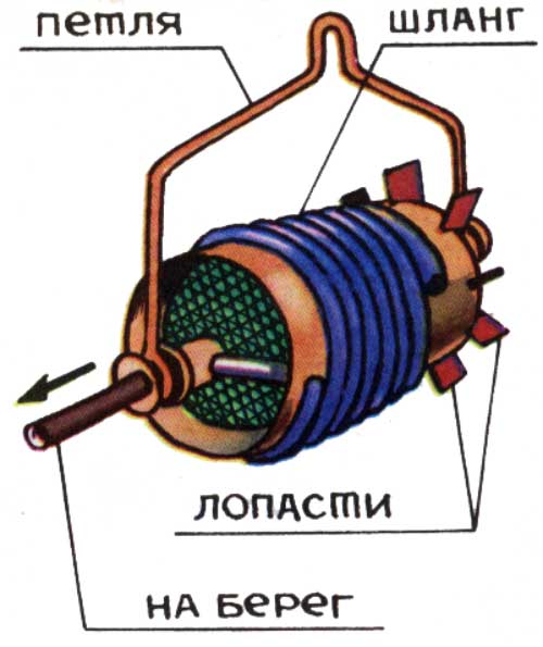 Внимательно сынок -учи...
