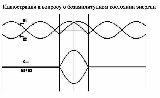 безамплитудный эфир