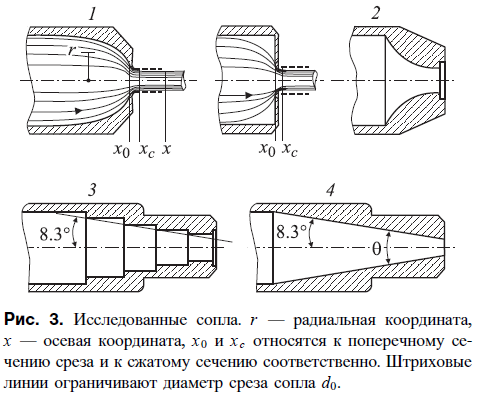 Сопла, которые исследовал Котоусов