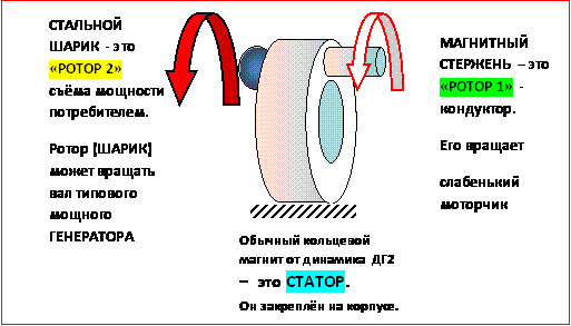 Опыт по схеме "МКП"