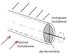 цст