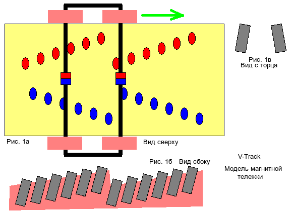 Вариант улучшения V-дорожки