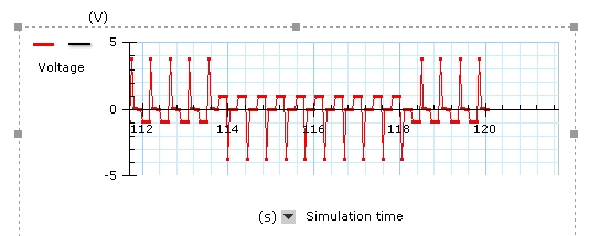 Диограммммма