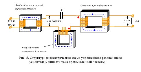 генератор на конкретную нагрузку 