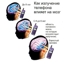 Влияние устройств связи на человека 