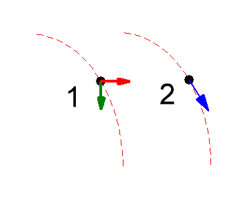 Векторный анализ форумчан. 