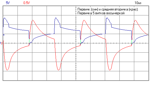 первичка + вторичка