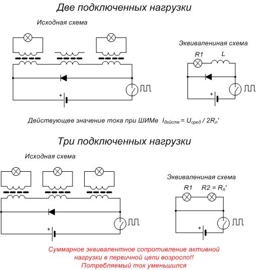 Схемы экспериментов fazasssa