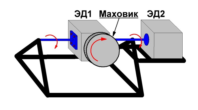 Магнитно гравитационный двигатель