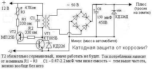Антикор от Деда Ивана.