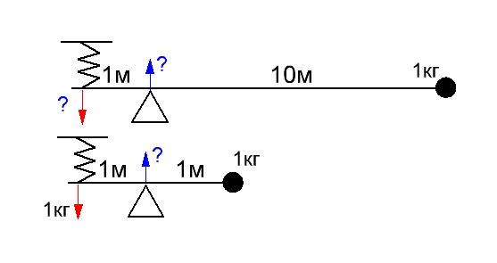 Весло от лодки.