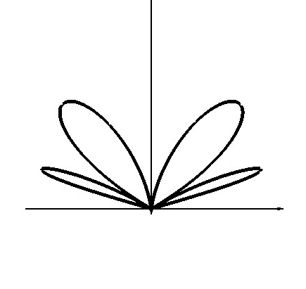 Поворот диаграммы направленности на 90 град.