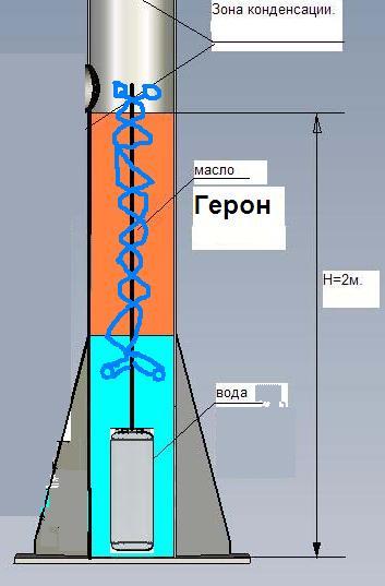 МикроГЭС+Герон, Зажигалка.