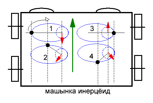 Крутомобиль