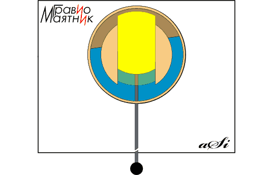 Маятник Гравио
