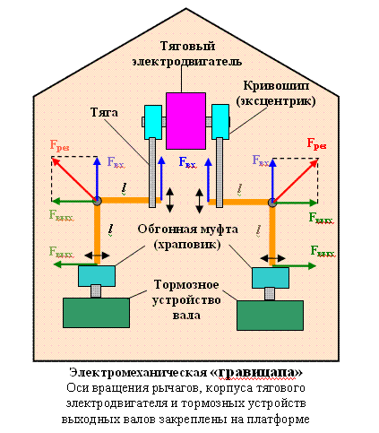 Третий рисунок "ГРАВИЦАПА"