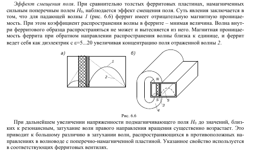 Вентиль ферритовый