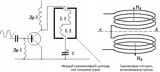 EH антена