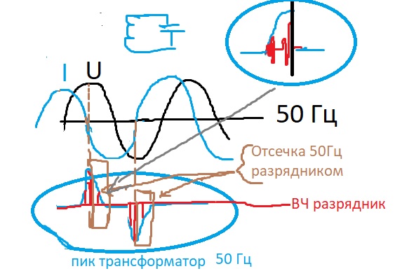 Вот принцип работы с двумя разрядниками