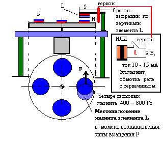 Рисунок
