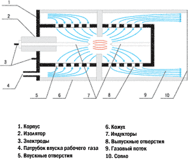  нагр