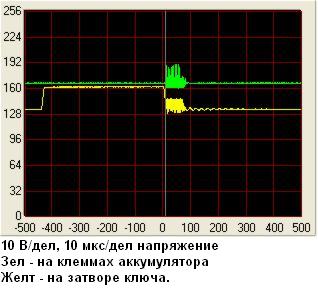 10 мкс/дел