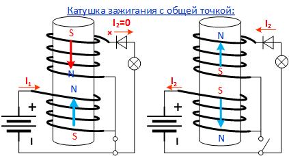 Катушка мельниченко схема