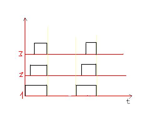 управление