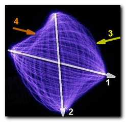 Годограф движения ВВ конца качера. Выдержка 30 сек.