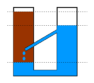 Сольется вода -влево или на бую висеть будет?
