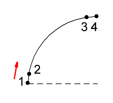 Движение груза по радиусу. 
