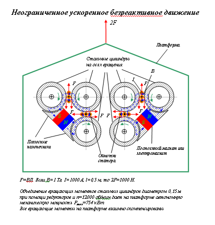 Безопорный движитель