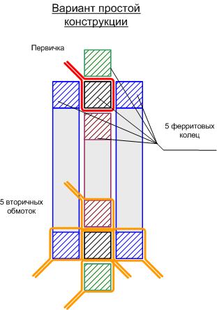 Вариант на кольцах