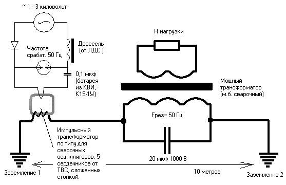 Примерная схема девайса