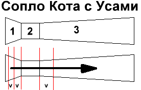 Трубочка