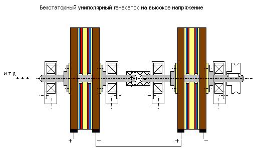 Униполят на 4 и более дисков
