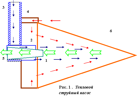 Помещается в печь и  осуществляет поддув горящих опилок