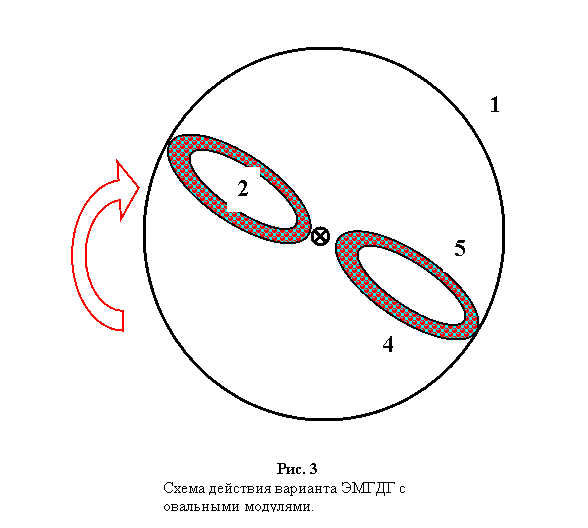 На вращающейся платформе